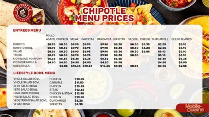Wrapchic Menu and Prices - SarkariResult